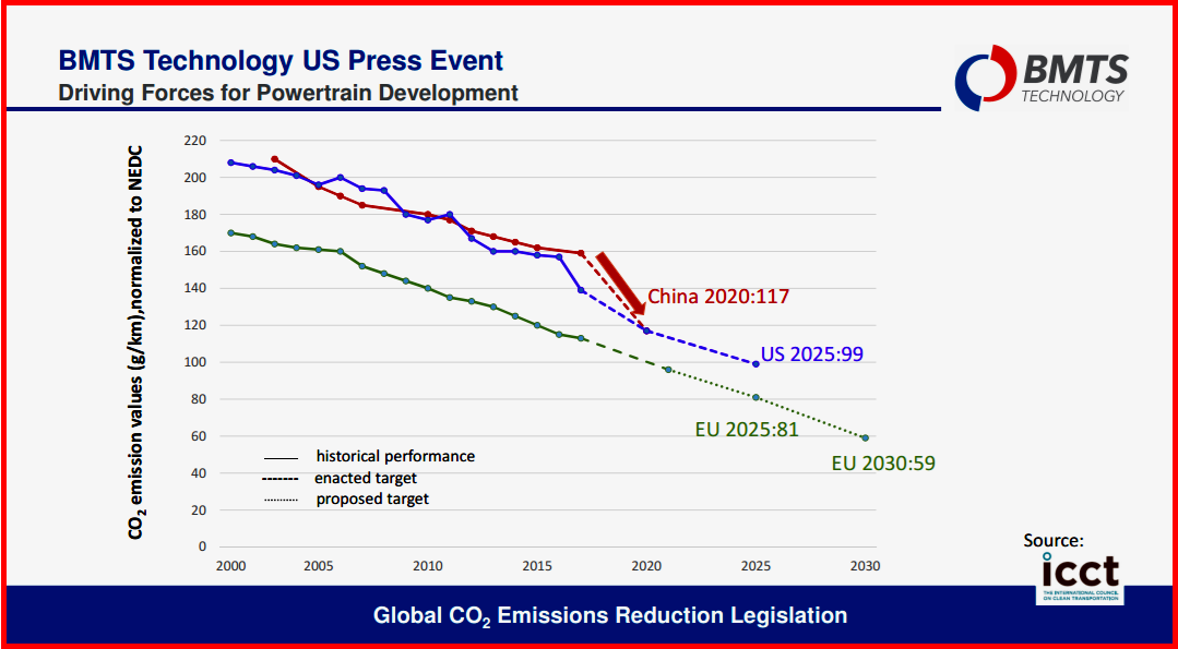 AutoInformed.com on global emission tandards and the death of the internal combustion engine.