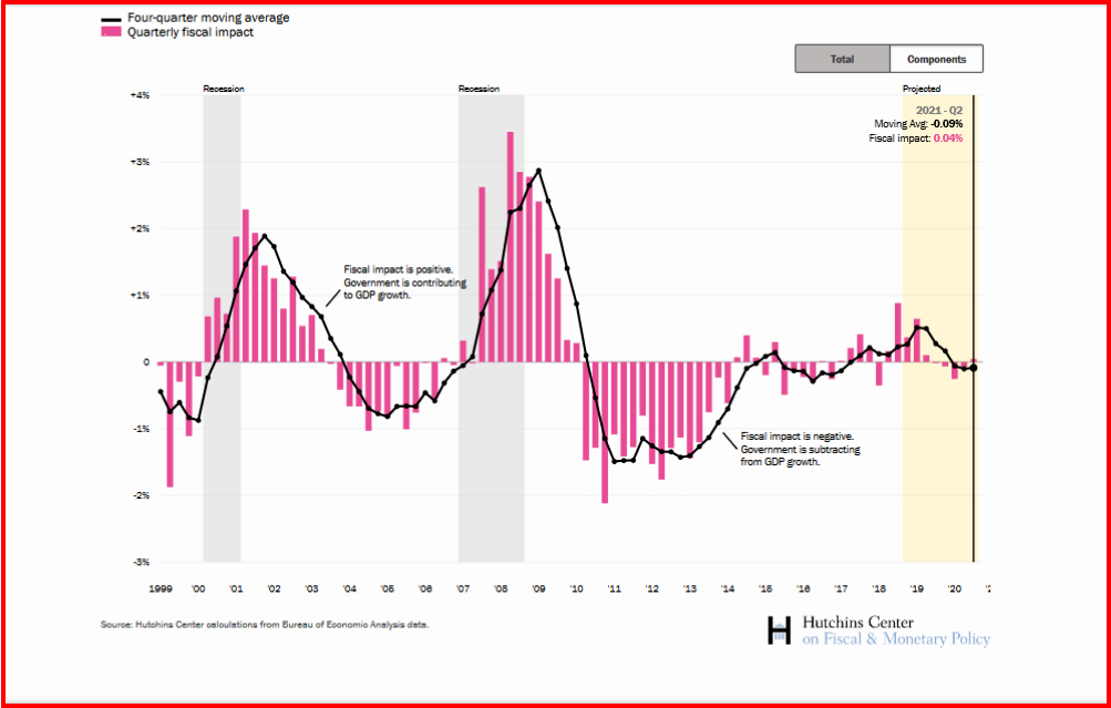 AutoInformed.com on US Econmy