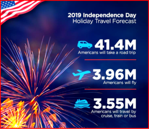 Ken Zino of AutoInformed.com on Independence Day 2019 Travel Forecast