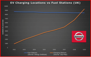 AutoInformed.com on EV Charging v Gasoline in UK 