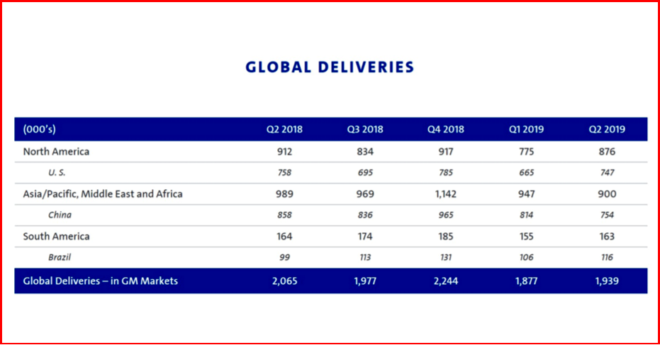 AutInformed.com on GM Q2 Sales Results