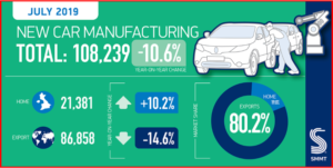 AutoInformed.com on UK Car Manufacturing - July 2019