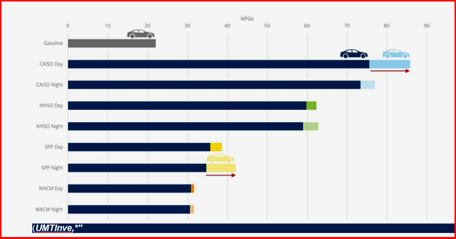 AutoInformed.com on WattTime Automated Emissions Reduction Software