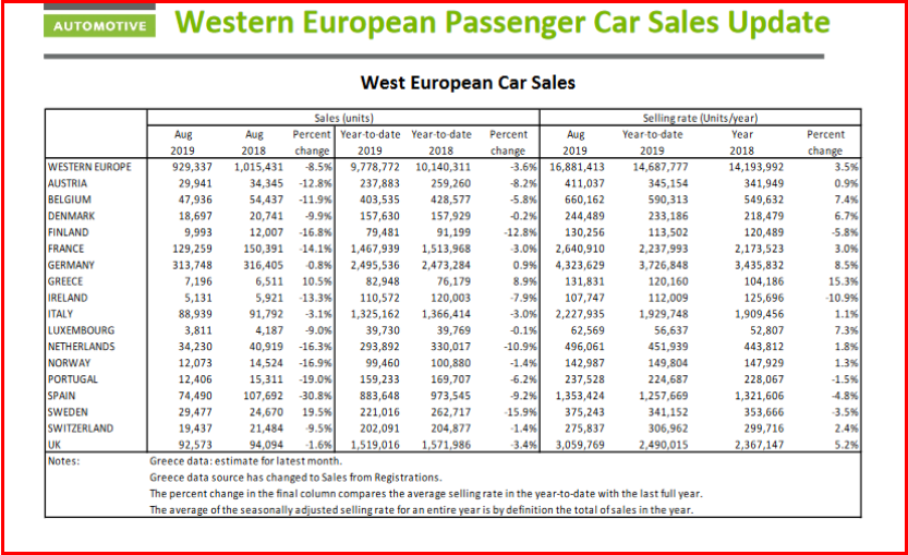 AutoInformed.com on Western European Car Sales
