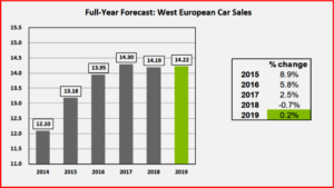 AutoInformed.com on Western European Car Sales