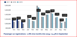 AutoInformed.com on EU Passenger Car Registations September 2019