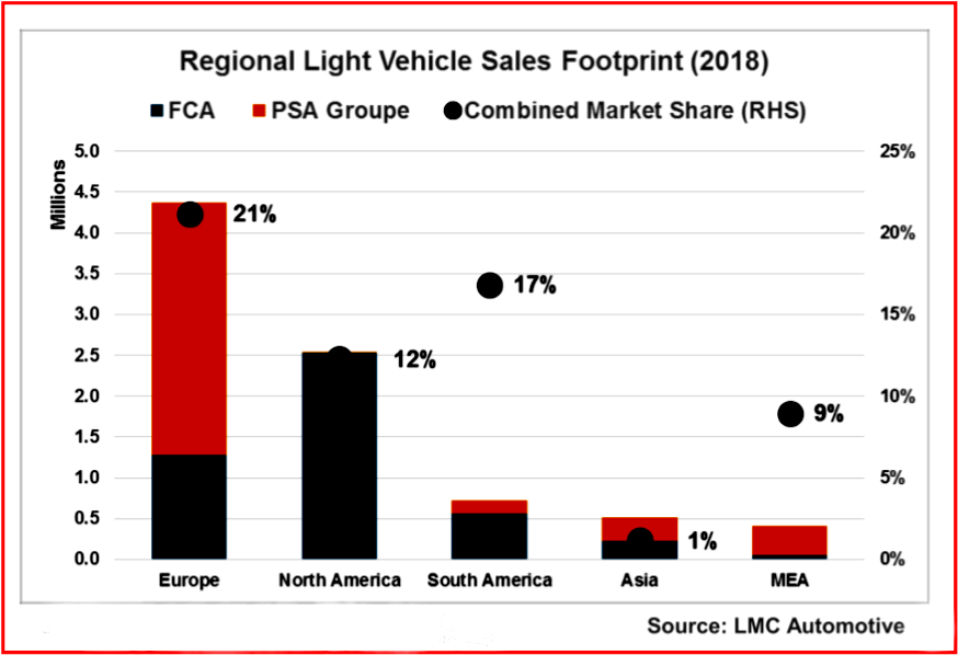 AutoInformed.com on FCA PSA Merger