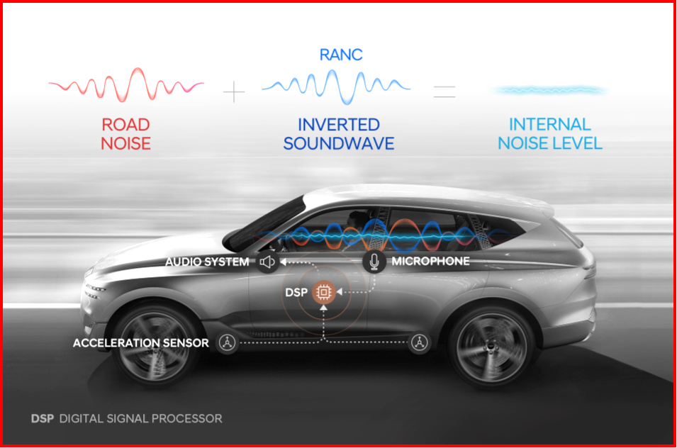 AutoInformed.com on active noise cancellation