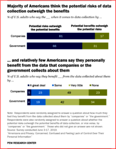 AutoInformed.com on Pew Research Center - American Attitudes toward Data Collection