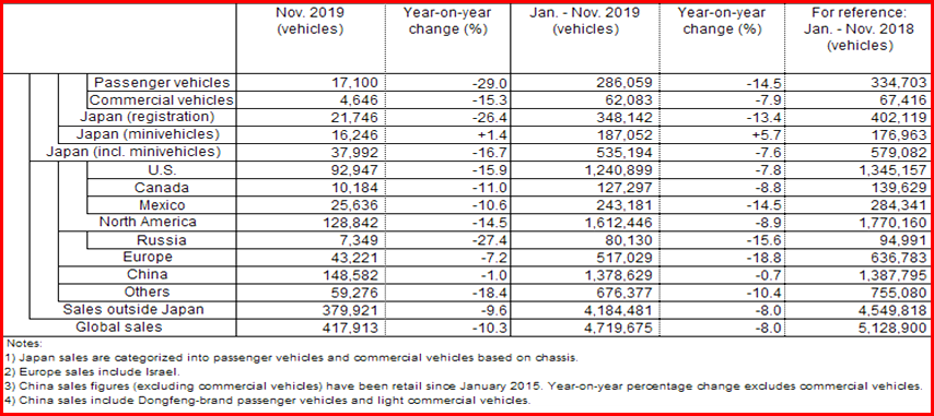 AutoInformed.com on Nissan Sales Decline and Governance Crisis