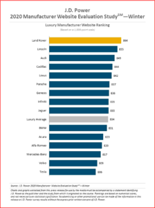 AutoInformed.com on 2020 Automaker Website Ratings