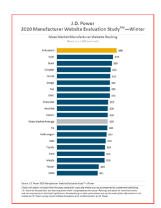 AutoInformed.com on 2020 Automaker Website Ratings 