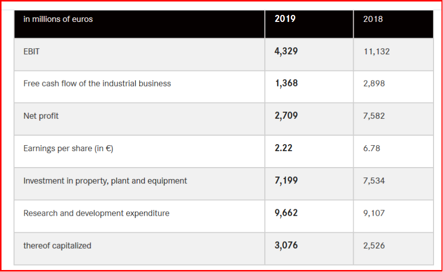 AutoInformed.com on Daimler reorganization