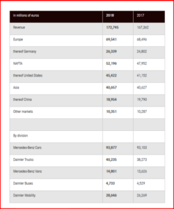 AutoInformed.com on Daimler AG financial results