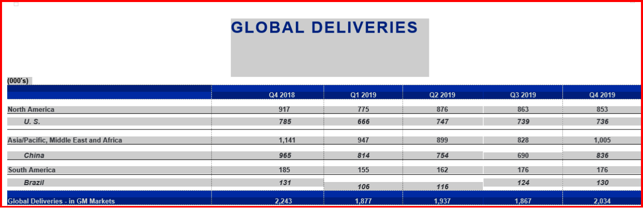 AutoInformed.com on GM 2019 Global Vehicle Deliveries