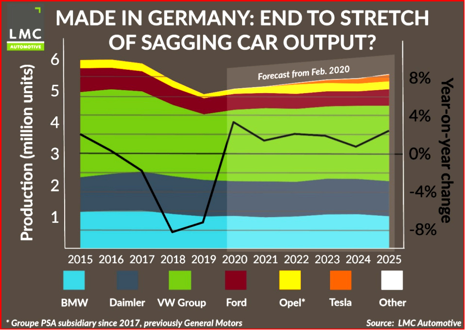 AutoInformed on Daimler reorganization.