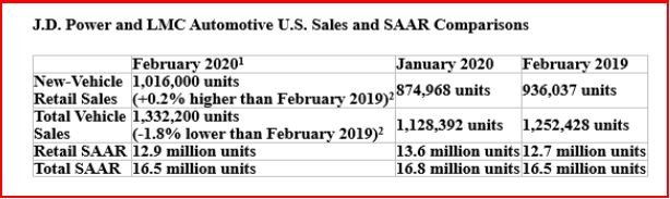 AutoInformed.com on auto industry commentary, autoinformed.com, automotive blog, Kenneth Zino, J.D. Power, LMC Automotive,