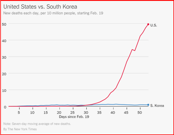 AutoInformed.com on COVID Death Toll Caused by Trump Administrations Lack of Actions