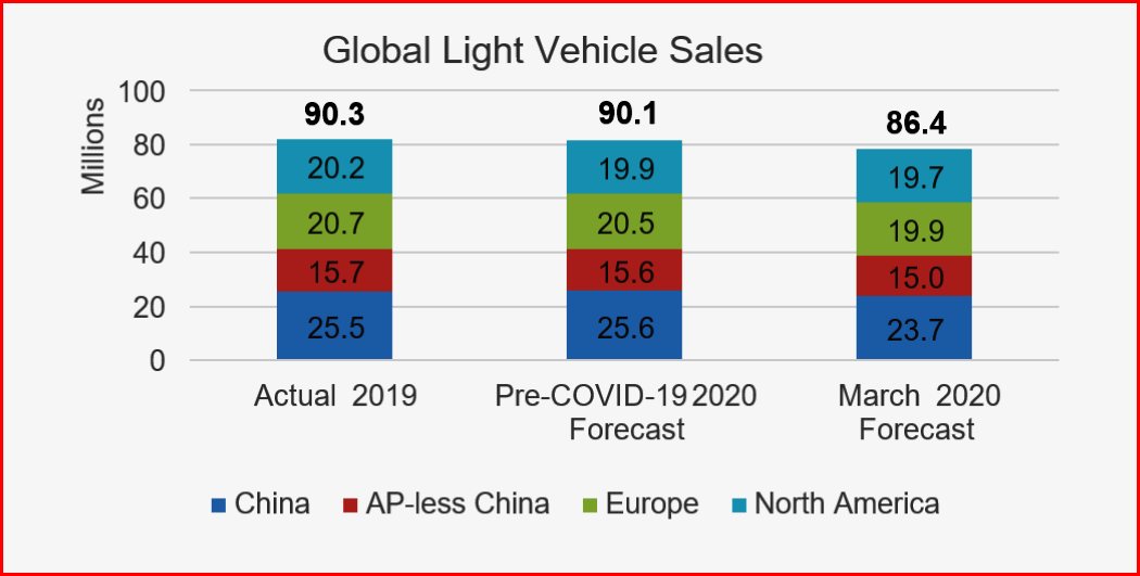 AutoInformed.com on COVID-19