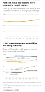 AutoInformed.com on Socialism for the Rich and COVID-19