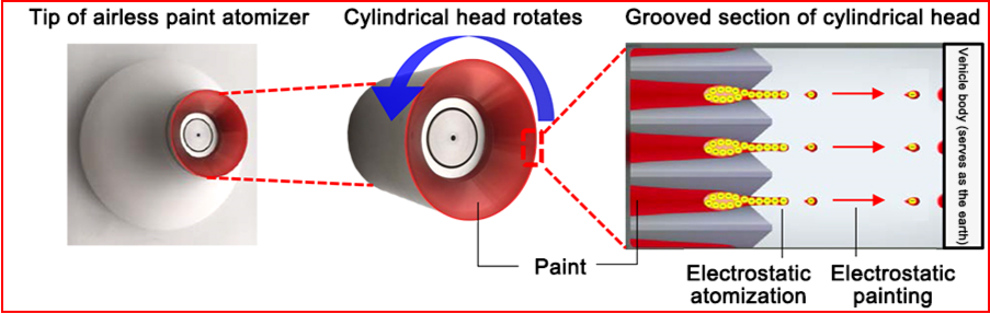 AutoInformed.com on Toyota Develops New Paint Atomizer With Rotating Head