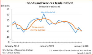 AutoInformed.com on US Trade Deficit