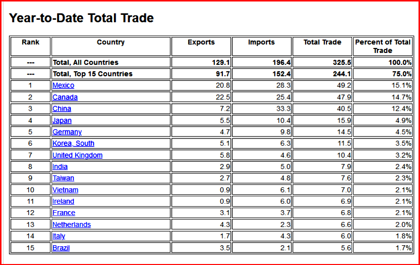 AutoInformed on US Trade Deficit