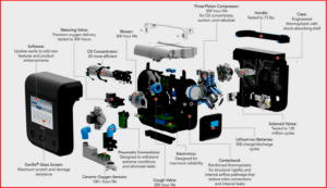 AutoInformed.com on Ventec Life Systems VOCSN Machine