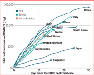 AutoInformed.com on US Unpreparedness for COVID-19