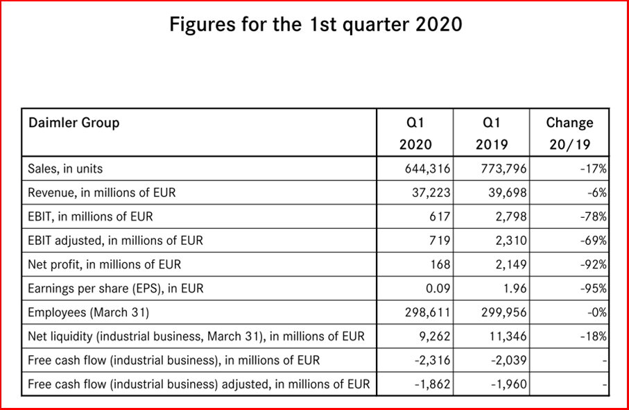 AutoInformed.com on Daimler Q1 Results