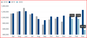 AutoInformed.com on EU COVID-19 Sales Collapse