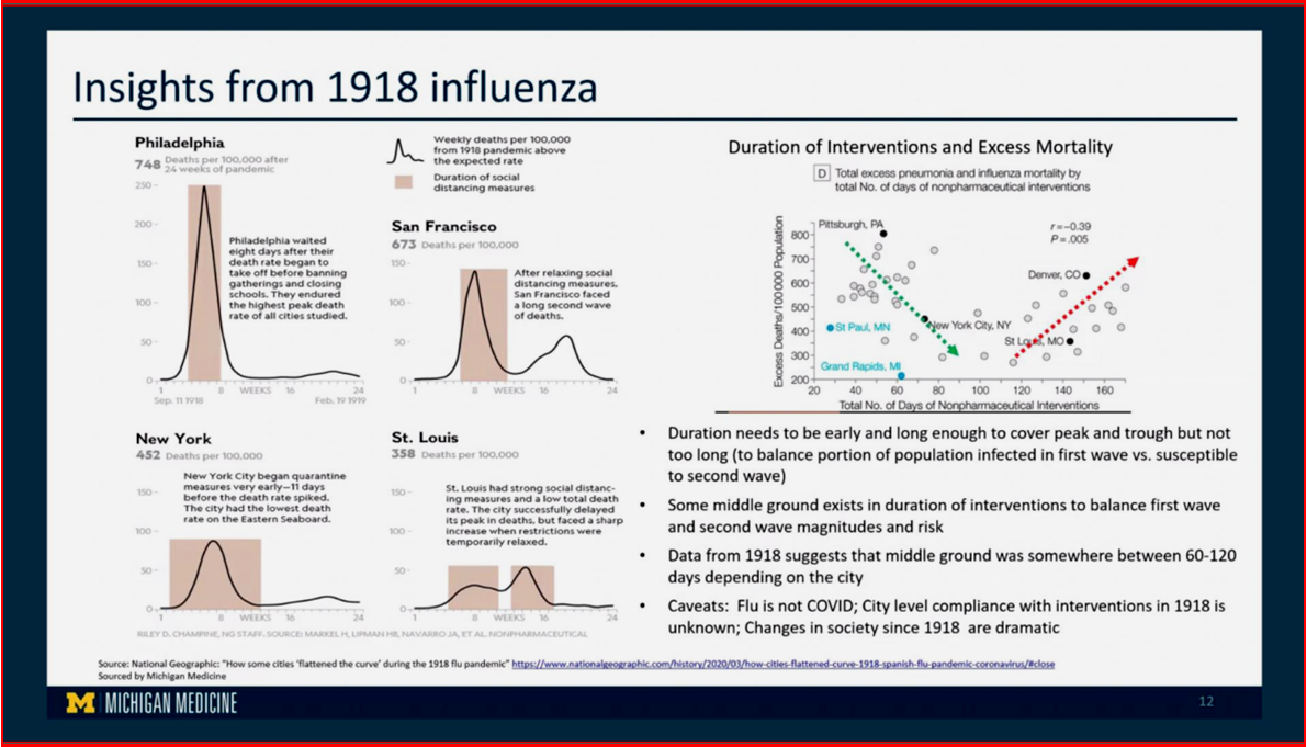 Flattening the Curve - Insights from the 1918 Influenza Epidemic - Source National Geographic via Michigan Medicine - aired 15 April 2020 by Governor Gretchen Whitmer