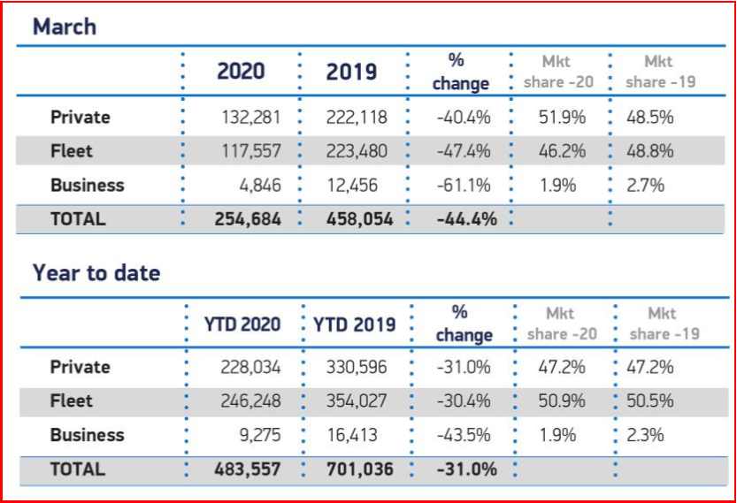 AutoInformed.com on Plunging UK Car Sales