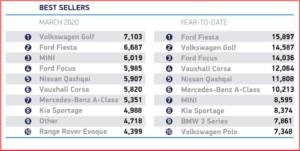 AutoInformed.com on Plunging UK Car Sales