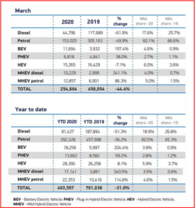 AutoInformed.com on Plunging UK Car Sales