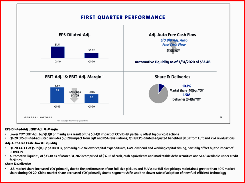 AutoInformed.com on GM Q1 2020