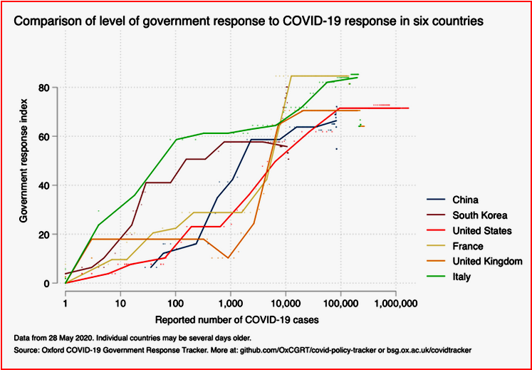 Ken Zino of AutoInformed.com on on government Response to Corona Cases 