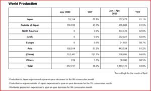 Ken Zino of AutoInformed.com on Honda Sets Records for Auto Production in China