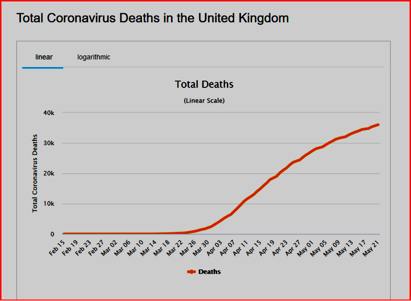 AutoInformed,com on Money over Lives