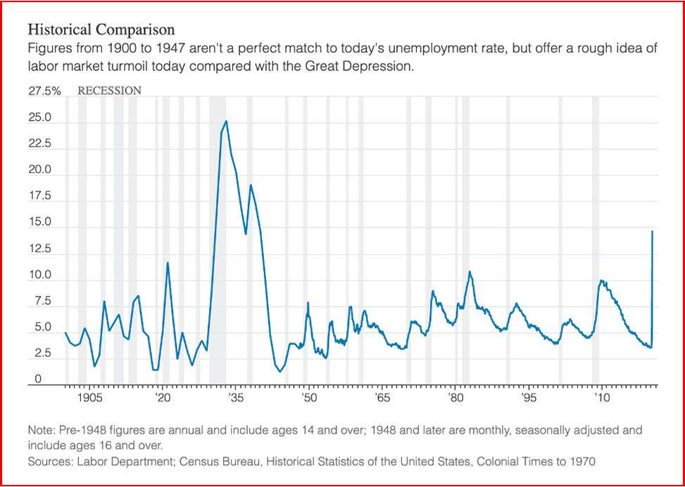 AutoInformed.com on US Unemployment Rate and COVID-19