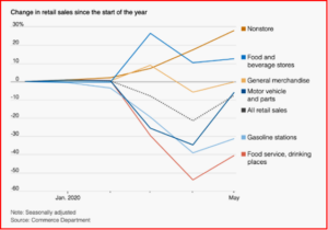 Ken Zino of AutoInformed.com on US Retail Sales in May