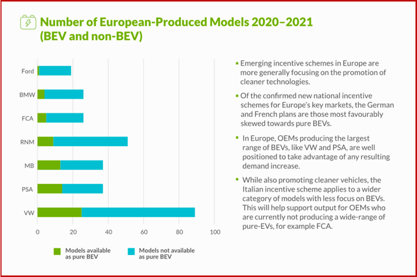 Ken Zino of AutoInformed.com on Global Light Vehicle Sales Forecast