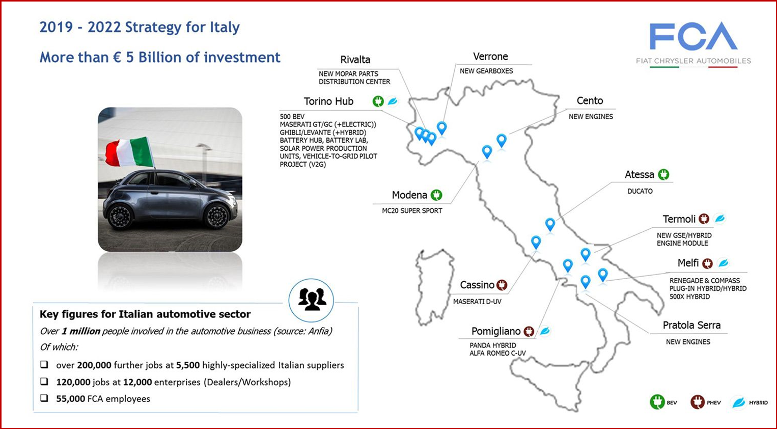 AutoInformed Ken Zino at AutoInformed.com on FCA Italian Business strategy and Credit Agreements 