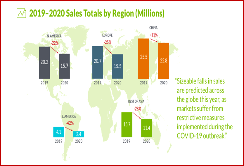 AutoInformed Ken Zino on 2020 Global LIght Vehicle Sales forecast