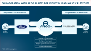 Ken Zino of AutoInformed.com on Self Driving - Argo, Ford and Volkswagen Cooperation