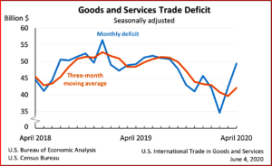 Ken Zino of AutoInformed.com anyzing the Trump and Covid economic slump