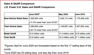 AutoInformed Ken Zino of AutoInformed.com on US Vehicle Sales Forecast June 2020