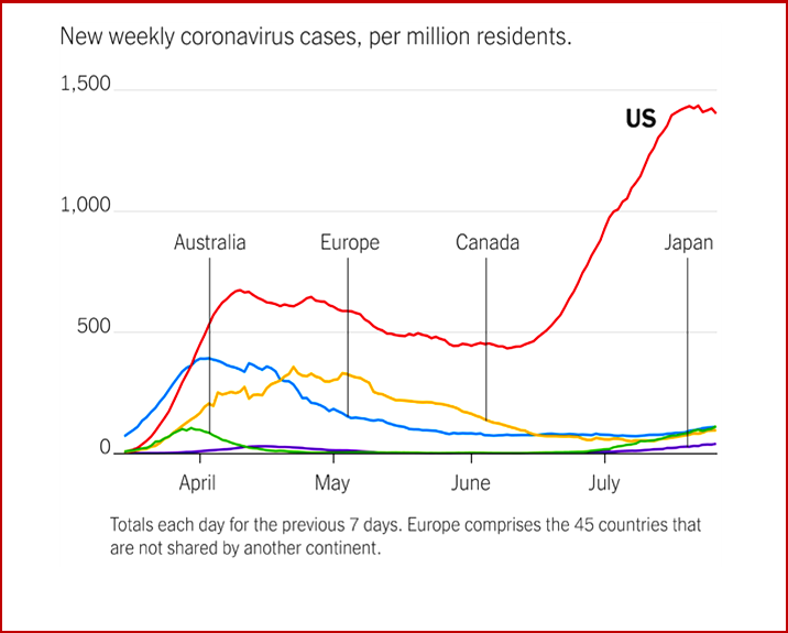 Ken Zino of AutoInformed.com on Unchecked Corona Virus Spread in US During July