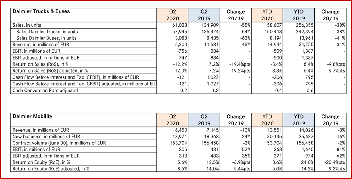 Ken Zino of AutoInformed.com on Daimler Results Q2 2020 Truck and Mobility