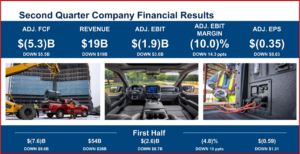 Ken Zino of AutoInformed.com on Ford Motor Q2 2020 Loss Lowlights